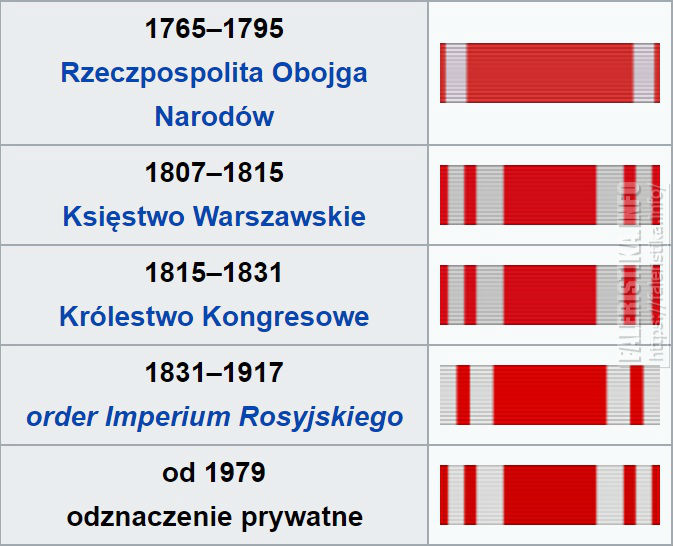 Цвета лент ордена Святого Станислава от учреждения до наших дней. Изображение pl.wikipedia.org