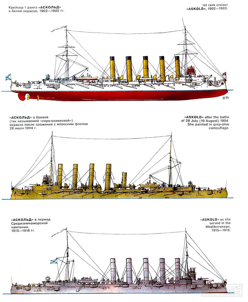 Окраска крейсера «Аскольд» в разные годы службы. Рисунок из книги «Крейсер "Аскольд"»