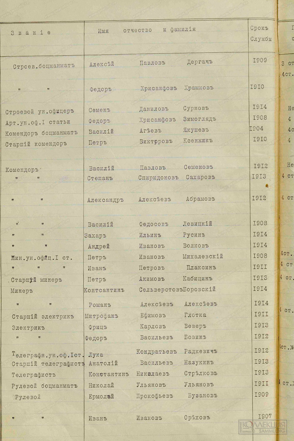 Документ со сведениями о наградах матросов эскадренных миноносцев, где указаны Бухарские медали