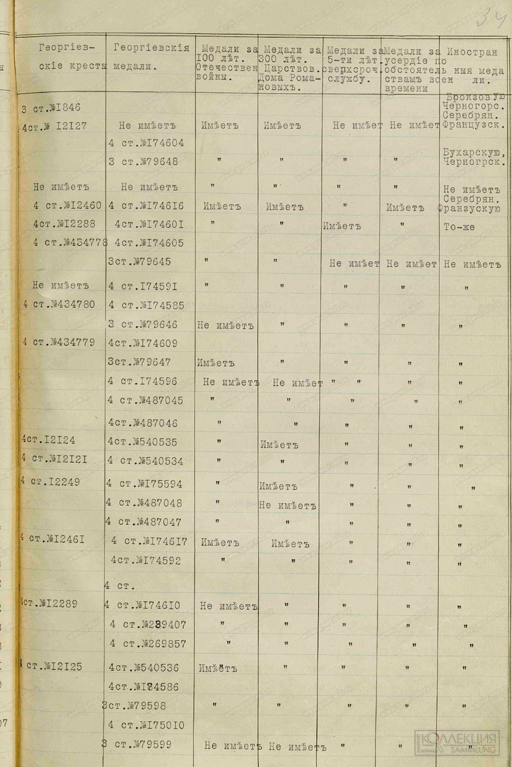 Документ со сведениями о наградах матросов эскадренных миноносцев, где указаны Бухарские медали
