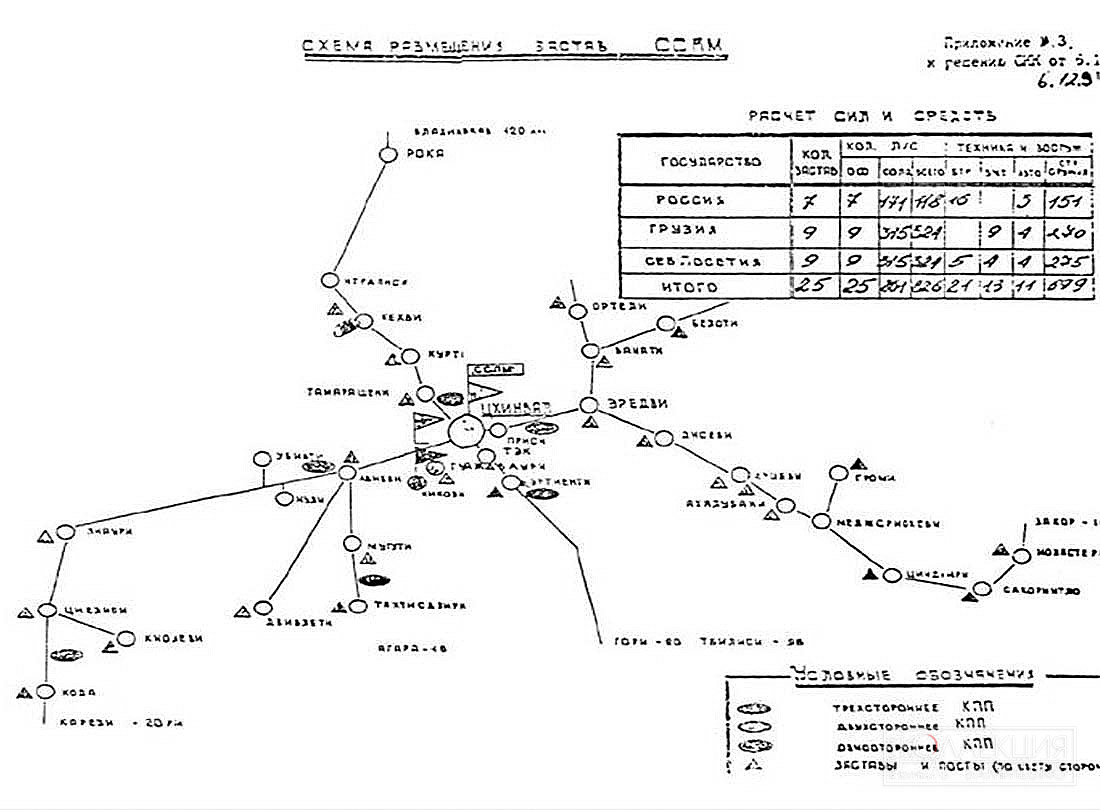 Приложение № 3 к Решению Смешанной Контрольной Комиссии по урегулированию Грузино-Осетинского Конфликта, 6 Декабря 1994 года