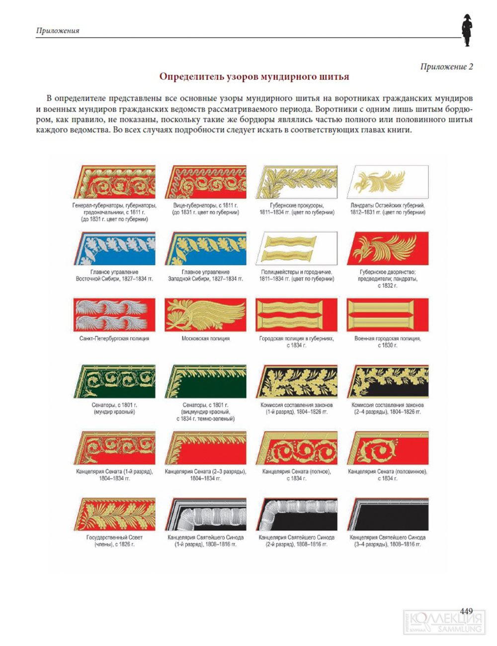 Первая страница «Определителя узоров мундирного шитья» из 3-го тома книги С. А. Попова «Русский гражданский мундир в России. 1755 – 1855 года»