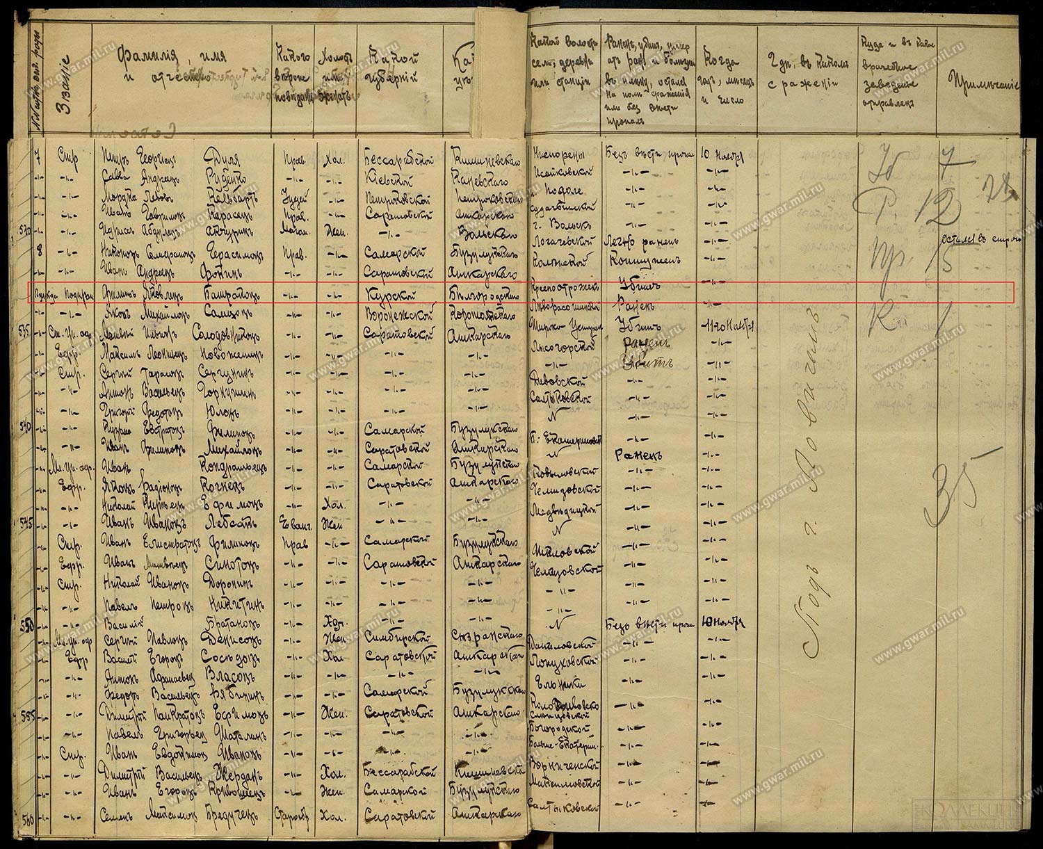 Копия документа с сайта www.gwar.mil.ru