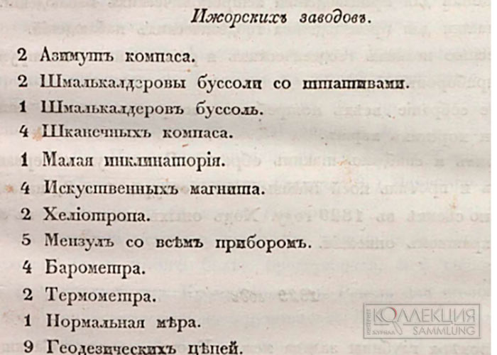 Записки Гидрографического депо, Санкт-Петербург, 1835 год, часть 1, стр. 11
